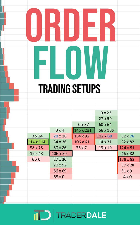 ORDER FLOW: Trading Setups by Trader Dale